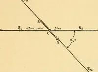 An illustration from Lessons in practical electricity; principles, experiments, and arithmetical problems, an elementary text-book (1903)