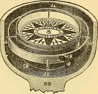 An illustration from Lessons in practical electricity; principles, experiments, and arithmetical problems, an elementary text-book (1903)