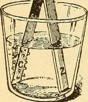 An illustration from Lessons in practical electricity; principles, experiments, and arithmetical problems, an elementary text-book (1903)