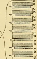 An illustration from Lessons in practical electricity; principles, experiments, and arithmetical problems, an elementary text-book (1903)