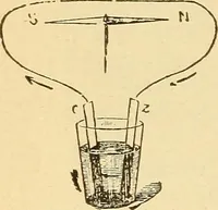 An illustration from Lessons in practical electricity; principles, experiments, and arithmetical problems, an elementary text-book (1903)