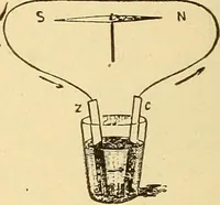 An illustration from Lessons in practical electricity; principles, experiments, and arithmetical problems, an elementary text-book (1903)