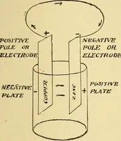 An illustration from Lessons in practical electricity; principles, experiments, and arithmetical problems, an elementary text-book (1903)