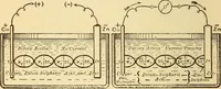 An illustration from Lessons in practical electricity; principles, experiments, and arithmetical problems, an elementary text-book (1903)