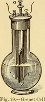 An illustration from Lessons in practical electricity; principles, experiments, and arithmetical problems, an elementary text-book (1903)