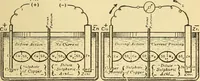 An illustration from Lessons in practical electricity; principles, experiments, and arithmetical problems, an elementary text-book (1903)