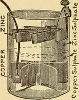 An illustration from Lessons in practical electricity; principles, experiments, and arithmetical problems, an elementary text-book (1903)