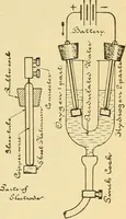 An illustration from Lessons in practical electricity; principles, experiments, and arithmetical problems, an elementary text-book (1903)
