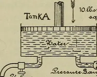 An illustration from Lessons in practical electricity; principles, experiments, and arithmetical problems, an elementary text-book (1902)