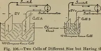 An illustration from Lessons in practical electricity; principles, experiments, and arithmetical problems, an elementary text-book (1902)