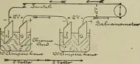 An illustration from Lessons in practical electricity; principles, experiments, and arithmetical problems, an elementary text-book (1902)