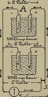 An illustration from Lessons in practical electricity; principles, experiments, and arithmetical problems, an elementary text-book (1902)