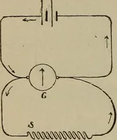 An illustration from Lessons in practical electricity; principles, experiments, and arithmetical problems, an elementary text-book (1902)