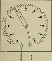 An illustration from Lessons in practical electricity; principles, experiments, and arithmetical problems, an elementary text-book (1902)