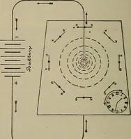 An illustration from Lessons in practical electricity; principles, experiments, and arithmetical problems, an elementary text-book (1902)