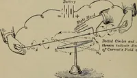 An illustration from Lessons in practical electricity; principles, experiments, and arithmetical problems, an elementary text-book (1902)