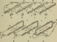 An illustration from Lessons in practical electricity; principles, experiments, and arithmetical problems, an elementary text-book (1902)