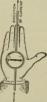 An illustration from Lessons in practical electricity; principles, experiments, and arithmetical problems, an elementary text-book (1902)