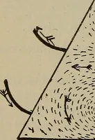 An illustration from Lessons in practical electricity; principles, experiments, and arithmetical problems, an elementary text-book (1902)
