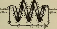An illustration from Lessons in practical electricity; principles, experiments, and arithmetical problems, an elementary text-book (1902)