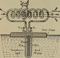 An illustration from Lessons in practical electricity; principles, experiments, and arithmetical problems, an elementary text-book (1902)
