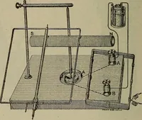 An illustration from Lessons in practical electricity; principles, experiments, and arithmetical problems, an elementary text-book (1902)