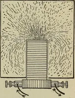 An illustration from Lessons in practical electricity; principles, experiments, and arithmetical problems, an elementary text-book (1902)
