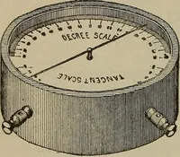 An illustration from Lessons in practical electricity; principles, experiments, and arithmetical problems, an elementary text-book (1902)