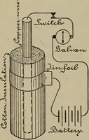 An illustration from Lessons in practical electricity; principles, experiments, and arithmetical problems, an elementary text-book (1902)