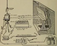 An illustration from Lessons in practical electricity; principles, experiments, and arithmetical problems, an elementary text-book (1902)