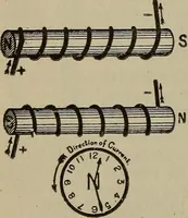 An illustration from Lessons in practical electricity; principles, experiments, and arithmetical problems, an elementary text-book (1902)