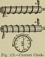 An illustration from Lessons in practical electricity; principles, experiments, and arithmetical problems, an elementary text-book (1902)