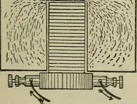 An illustration from Lessons in practical electricity; principles, experiments, and arithmetical problems, an elementary text-book (1902)