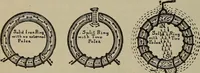 An illustration from Lessons in practical electricity; principles, experiments, and arithmetical problems, an elementary text-book (1902)