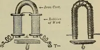 An illustration from Lessons in practical electricity; principles, experiments, and arithmetical problems, an elementary text-book (1902)