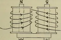 An illustration from Lessons in practical electricity; principles, experiments, and arithmetical problems, an elementary text-book (1902)