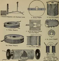 An illustration from Lessons in practical electricity; principles, experiments, and arithmetical problems, an elementary text-book (1902)