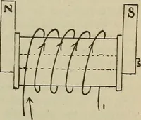 An illustration from Lessons in practical electricity; principles, experiments, and arithmetical problems, an elementary text-book (1902)