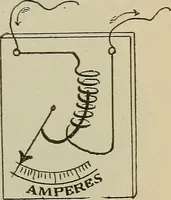 An illustration from Lessons in practical electricity; principles, experiments, and arithmetical problems, an elementary text-book (1902)