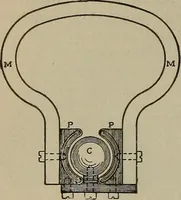 An illustration from Lessons in practical electricity; principles, experiments, and arithmetical problems, an elementary text-book (1902)