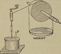 An illustration from Lessons in practical electricity; principles, experiments, and arithmetical problems, an elementary text-book (1902)