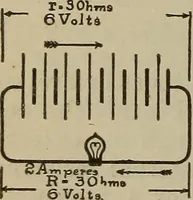 An illustration from Lessons in practical electricity; principles, experiments, and arithmetical problems, an elementary text-book (1902)