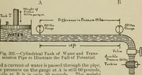 An illustration from Lessons in practical electricity; principles, experiments, and arithmetical problems, an elementary text-book (1902)