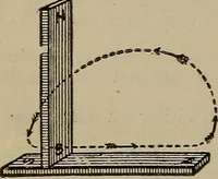 An illustration from Lessons in practical electricity; principles, experiments, and arithmetical problems, an elementary text-book (1902)