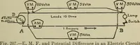 An illustration from Lessons in practical electricity; principles, experiments, and arithmetical problems, an elementary text-book (1902)