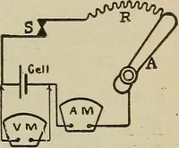 An illustration from Lessons in practical electricity; principles, experiments, and arithmetical problems, an elementary text-book (1902)