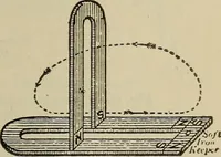 An illustration from Lessons in practical electricity; principles, experiments, and arithmetical problems, an elementary text-book (1902)