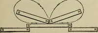 An illustration from Lessons in practical electricity; principles, experiments, and arithmetical problems, an elementary text-book (1902)