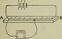 An illustration from Lessons in practical electricity; principles, experiments, and arithmetical problems, an elementary text-book (1902)