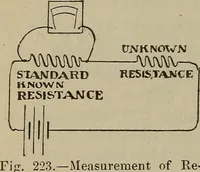 An illustration from Lessons in practical electricity; principles, experiments, and arithmetical problems, an elementary text-book (1902)